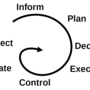 circle_of_complete_action.png