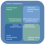 competency_model.png